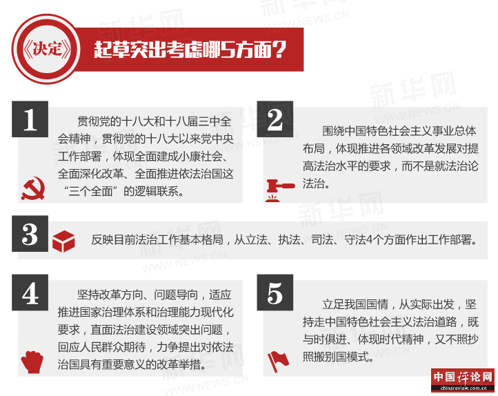图解十八届四中全会《决定》