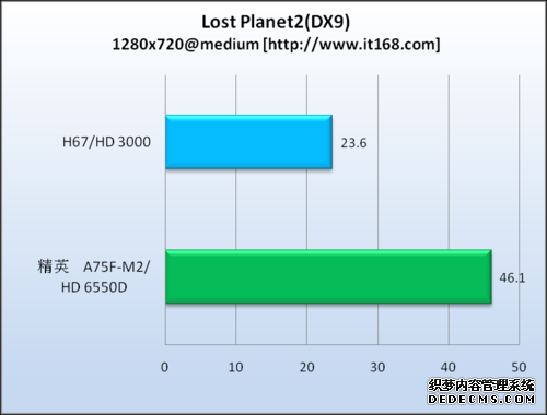 游戏测试&mdash;&mdash;失落的星球2（DX9）