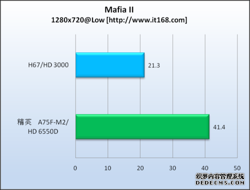 游戏测试&mdash;&mdash;黑手党2