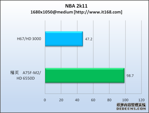 游戏测试&mdash;NBA2K11