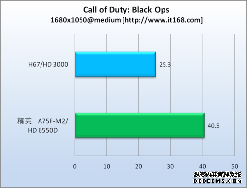 游戏测试&mdash;使命召唤7：黑色行动