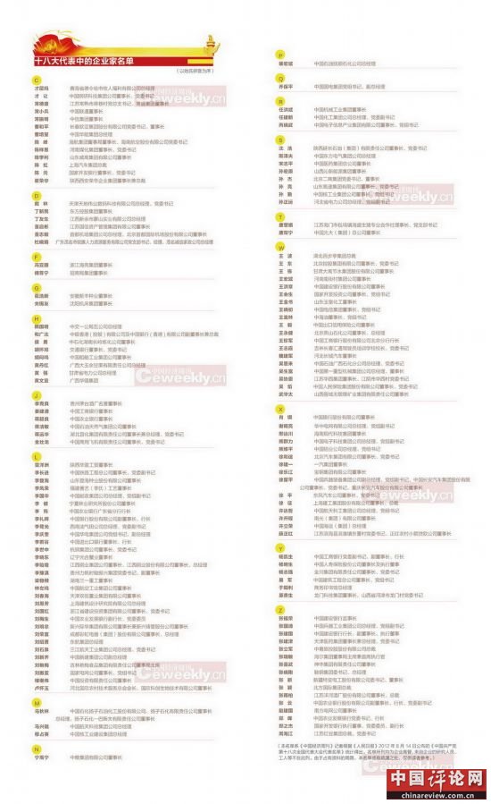 红色企业家:老板们是怎样当选十八大代表的