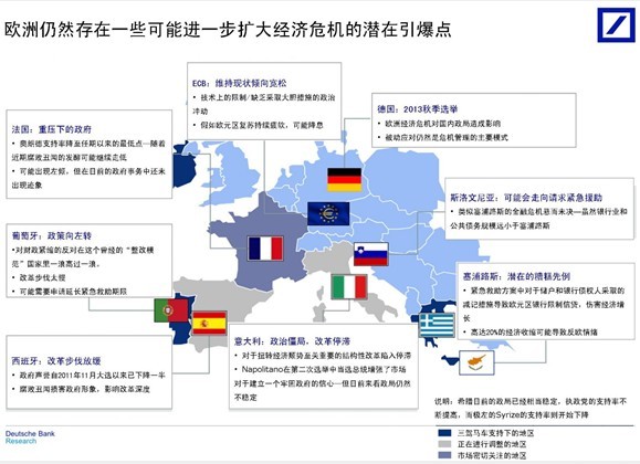 一张图了解欧洲最新局势