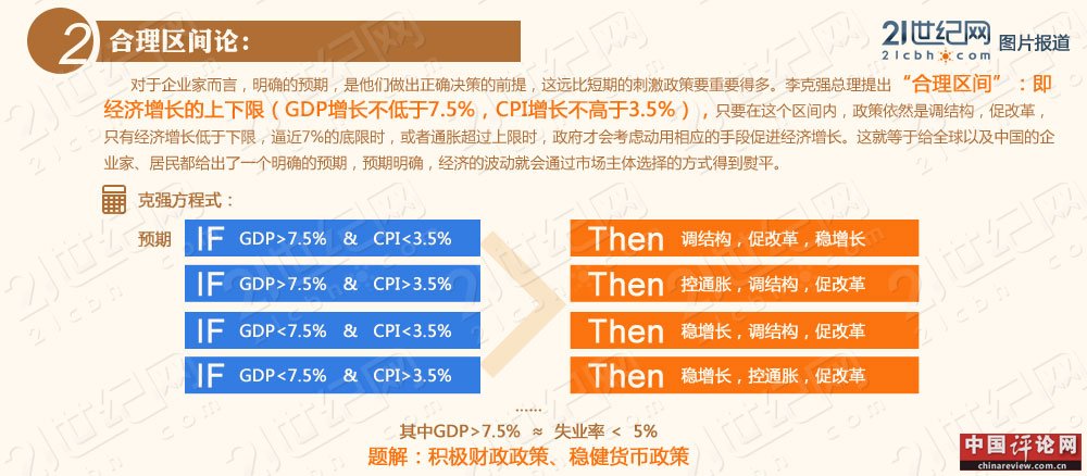 “新克强经济学”和九个方法论