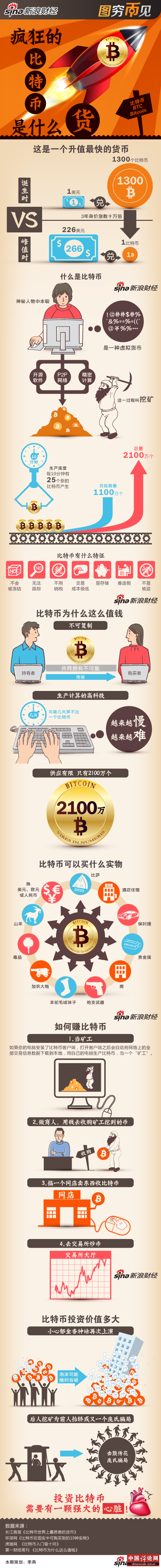 疯狂的比特币