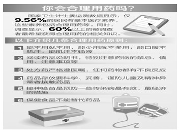 九成居民不会合理用药 家庭“小药箱”要慎用