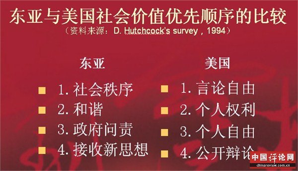 东亚与美国社会价值优先顺序的比较