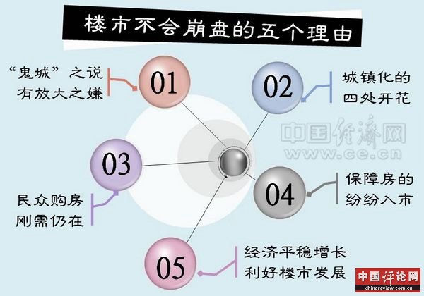 楼市挤泡沫