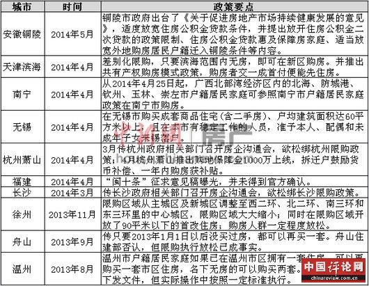多地欲为楼市限购“松绑”专家称仅靠政策难救市