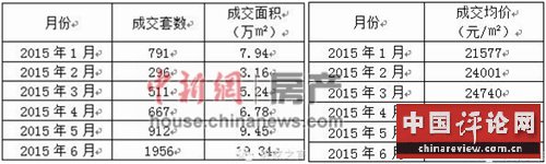 通州楼市再现爆发式增长分析称房价大涨可能性不大
