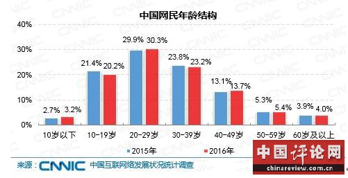 马化腾：保护未成年人健康上网，是腾讯必须做的