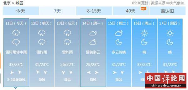 北京今天阴转中雨天气闷热 周末降温