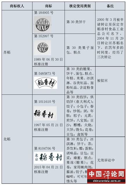 图片来源:微信公号“知识产权那点事” 图片来源:微信公号“知识产权那点事”