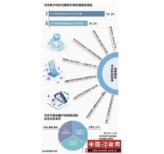 北京将建设法定数字货币试验区