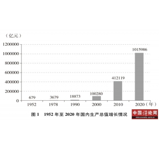 中国的全面小康