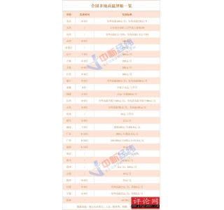 热热热！28省份高温津贴：海南连发7个月 多地月标准300元