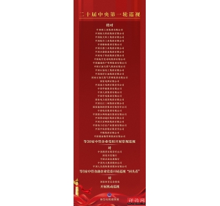 二十届中央第一轮巡视对象公布