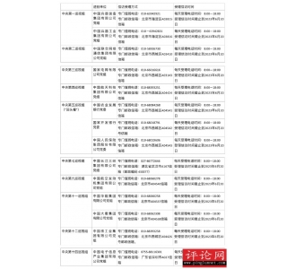二十届中央第一轮巡视开始进驻 信访受理方式公布