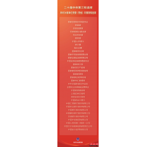 二十届中央第三轮巡视对象公布