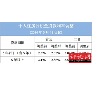 北上广深均宣布下调住房公积金贷款利率
