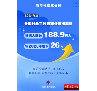 2024年度全国社会工作者职业资格考试报名人数达188.9万人