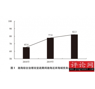 中国的海洋生态环境保护
