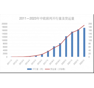 全文丨八项行动奠定共建“一带一路”新十年良好开局