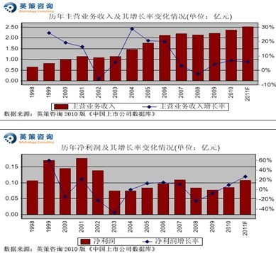 洪城股份：净利或增27% 市净率计每股价值10.97元