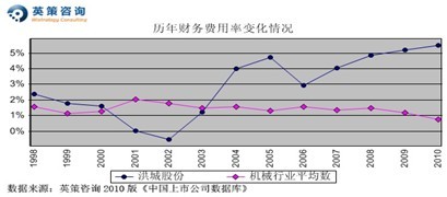 洪城股份：净利或增27% 市净率计每股价值10.97元