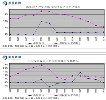 洪城股份：净利或增27% 市净率计每股价值10.97元