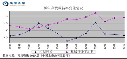 洪城股份：净利或增27% 市净率计每股价值10.97元