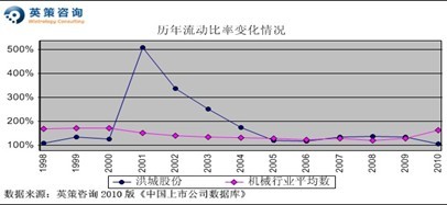 洪城股份：净利或增27% 市净率计每股价值10.97元